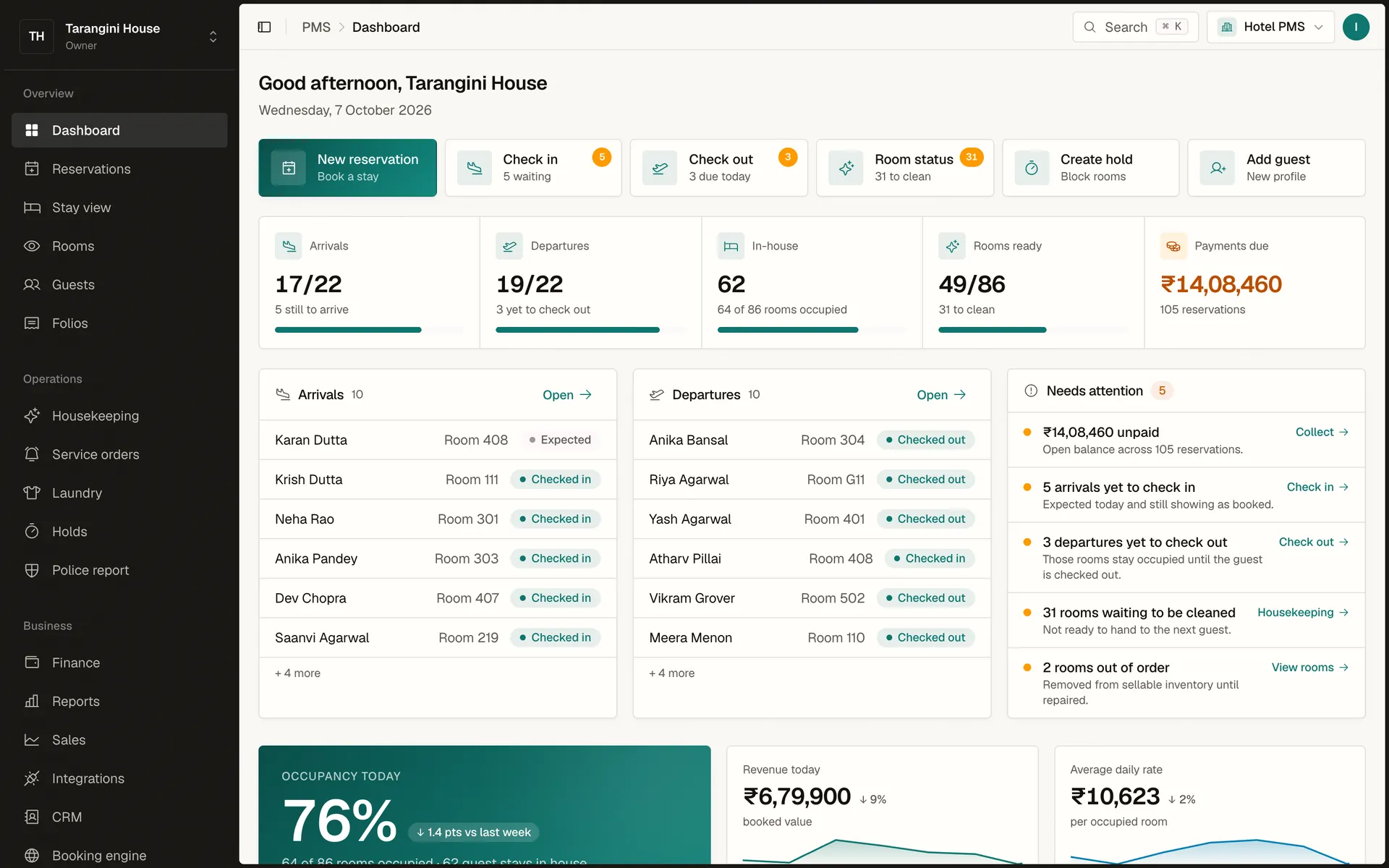 Asyncotel dashboard for a demo hotel: arrivals, departures, in-house guests, rooms ready, payments due and 76% occupancy today.